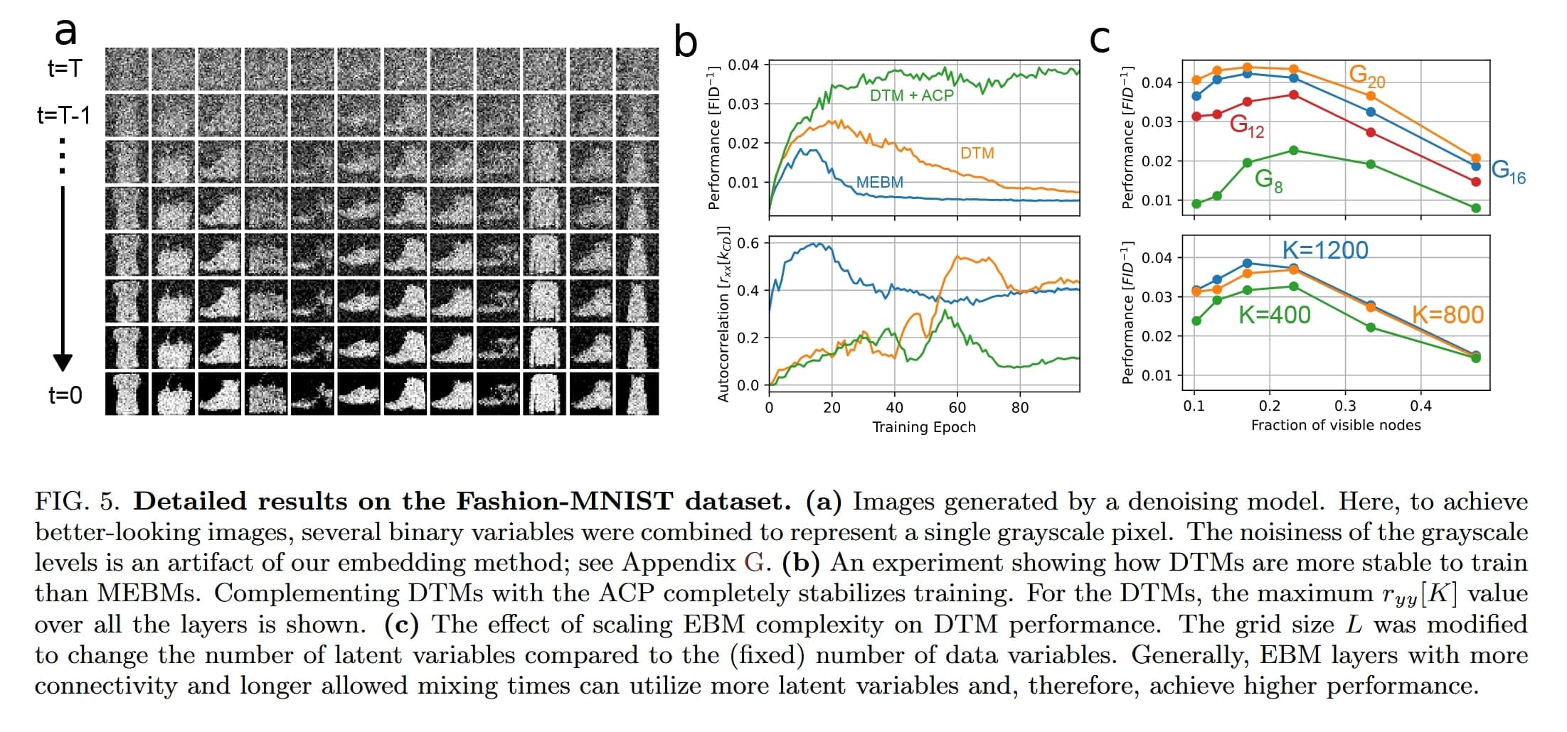 Benchmark Fashion MNIST